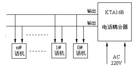 KTH17B(IAH-2B)本安型選號(hào)防爆電話(huà)機(jī)裝置連接示意圖-阜新雙源電子有限公司